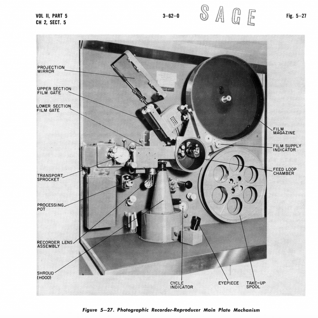 Projection System Photo